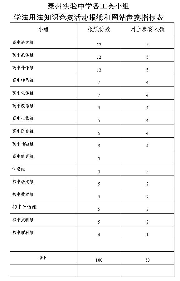 泰州實驗中學職工學法用法知識競賽活動的情況匯報